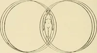 An illustration from Proportion and harmony of line and color in painting, sculpture, and architecture; an essay in comparative aesthetics (1909)