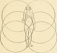 An illustration from Proportion and harmony of line and color in painting, sculpture, and architecture; an essay in comparative aesthetics (1909)