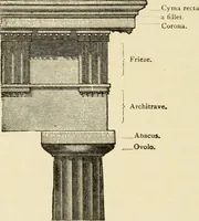 An illustration from Proportion and harmony of line and color in painting, sculpture, and architecture; an essay in comparative aesthetics (1909)