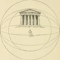 An illustration from Proportion and harmony of line and color in painting, sculpture, and architecture; an essay in comparative aesthetics (1909)