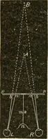 An illustration from Proportion and harmony of line and color in painting, sculpture, and architecture; an essay in comparative aesthetics (1909)