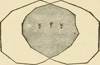 An illustration from Proportion and harmony of line and color in painting, sculpture, and architecture; an essay in comparative aesthetics (1909)