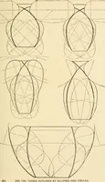 An illustration from Proportion and harmony of line and color in painting, sculpture, and architecture; an essay in comparative aesthetics (1909)
