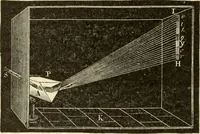 An illustration from Proportion and harmony of line and color in painting, sculpture, and architecture; an essay in comparative aesthetics (1909)