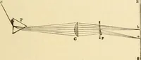 An illustration from Proportion and harmony of line and color in painting, sculpture, and architecture; an essay in comparative aesthetics (1909)
