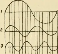 An illustration from Proportion and harmony of line and color in painting, sculpture, and architecture; an essay in comparative aesthetics (1909)