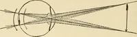 An illustration from Proportion and harmony of line and color in painting, sculpture, and architecture; an essay in comparative aesthetics (1909)