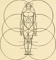An illustration from Proportion and harmony of line and color in painting, sculpture, and architecture; an essay in comparative aesthetics (1909)