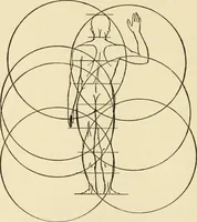 An illustration from Proportion and harmony of line and color in painting, sculpture, and architecture; an essay in comparative aesthetics (1909)