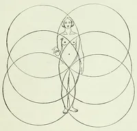 An illustration from Proportion and harmony of line and color in painting, sculpture, and architecture; (1909)