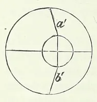 Picture 15 of 17 from Proportion and harmony of line and color in painting, sculpture, and architecture; (1909), leaf 314