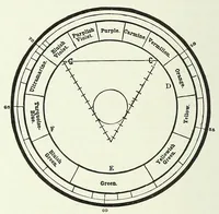 Picture 17 of 17 from Proportion and harmony of line and color in painting, sculpture, and architecture; (1909), leaf 376