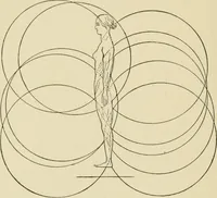 An illustration from Proportion and harmony of line and color in painting, sculpture, and architecture : an essay in comparative æsthetics (1899)