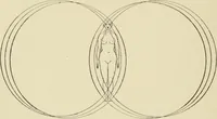 An illustration from Proportion and harmony of line and color in painting, sculpture, and architecture : an essay in comparative æsthetics (1899)