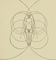 An illustration from Proportion and harmony of line and color in painting, sculpture, and architecture : an essay in comparative æsthetics (1899)