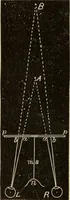An illustration from Proportion and harmony of line and color in painting, sculpture, and architecture : an essay in comparative æsthetics (1899)