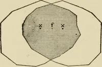An illustration from Proportion and harmony of line and color in painting, sculpture, and architecture : an essay in comparative æsthetics (1899)