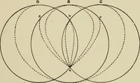 An illustration from Proportion and harmony of line and color in painting, sculpture, and architecture : an essay in comparative æsthetics (1899)
