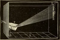 An illustration from Proportion and harmony of line and color in painting, sculpture, and architecture : an essay in comparative æsthetics (1899)