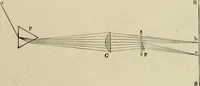 An illustration from Proportion and harmony of line and color in painting, sculpture, and architecture : an essay in comparative æsthetics (1899)