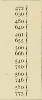 An illustration from Proportion and harmony of line and color in painting, sculpture, and architecture : an essay in comparative æsthetics (1899)