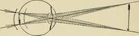 An illustration from Proportion and harmony of line and color in painting, sculpture, and architecture : an essay in comparative æsthetics (1899)