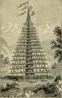 An illustration from Proportion and harmony of line and color in painting, sculpture, and architecture : an essay in comparative æsthetics (1899)