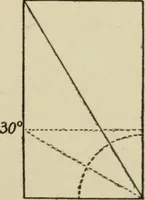 An illustration from Proportion and harmony of line and color in painting, sculpture, and architecture : an essay in comparative æsthetics (1899)