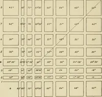 An illustration from Proportion and harmony of line and color in painting, sculpture, and architecture : an essay in comparative æsthetics (1899)