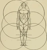 An illustration from Proportion and harmony of line and color in painting, sculpture, and architecture : an essay in comparative æsthetics (1899)