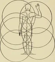 An illustration from Proportion and harmony of line and color in painting, sculpture, and architecture : an essay in comparative æsthetics (1899)