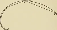 An illustration from Proportion and harmony of line and color in painting, sculpture, and architecture : an essay in comparative æsthetics (1899)