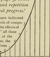 An illustration from Proportion and harmony of line and color in painting, sculpture, and architecture : an essay in comparative æsthetics (1899)