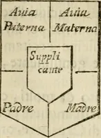 Picture 24 of 64 from Prose de' signori accademici Gelati di Bologna ... : colle loro imprese anteposte a' discorsi (1671), leaf 109