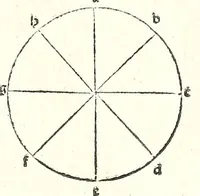 An illustration from Prospectiua coĩs