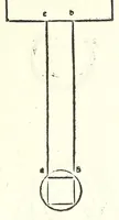 An illustration from Prospectiua coĩs