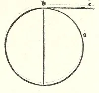 An illustration from Prospectiua coĩs