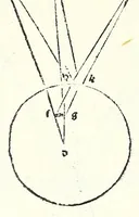 Picture 20 of 29 from Prospectiua coĩs, leaf 46