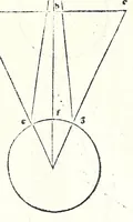 An illustration from Prospectiua coĩs