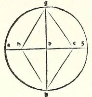 An illustration from Prospectiua coĩs