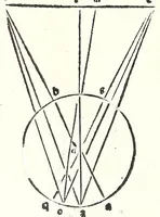 An illustration from Prospectiua coĩs