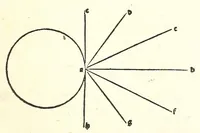 An illustration from Prospectiua coĩs