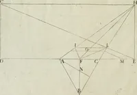 An illustration from La prospettiua pratica (1684)