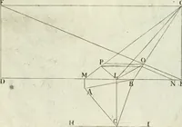 An illustration from La prospettiua pratica (1684)