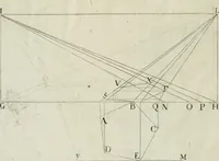 An illustration from La prospettiua pratica (1684)
