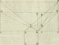 An illustration from La prospettiua pratica (1684)