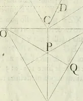 An illustration from La prospettiua pratica (1684)