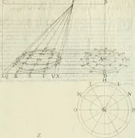 An illustration from La prospettiua pratica (1684)