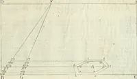 An illustration from La prospettiua pratica (1684)