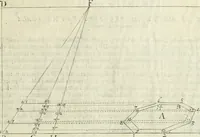 An illustration from La prospettiua pratica (1684)